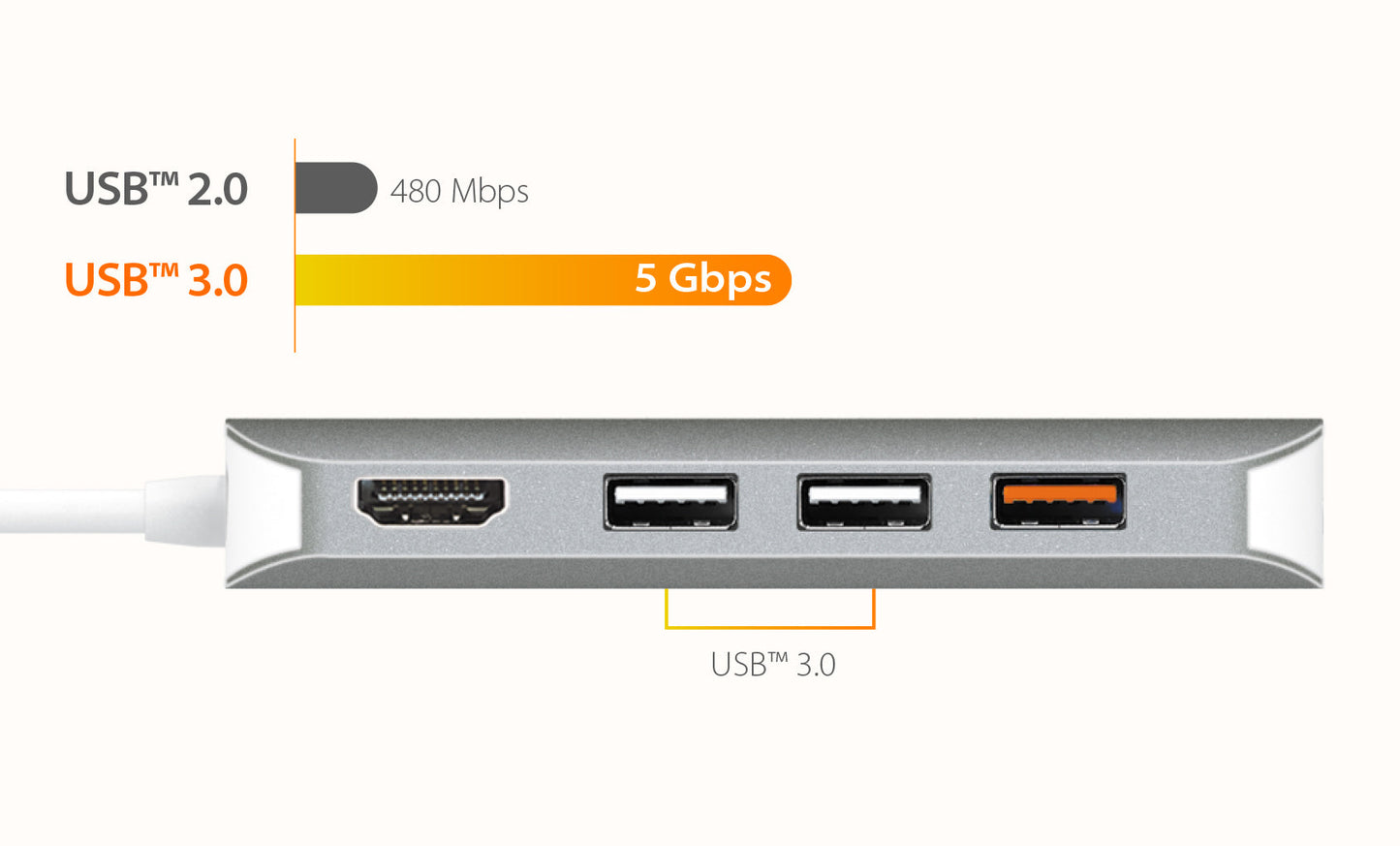 J5create Multi Adapter (9 Functions in 1) - JCD383