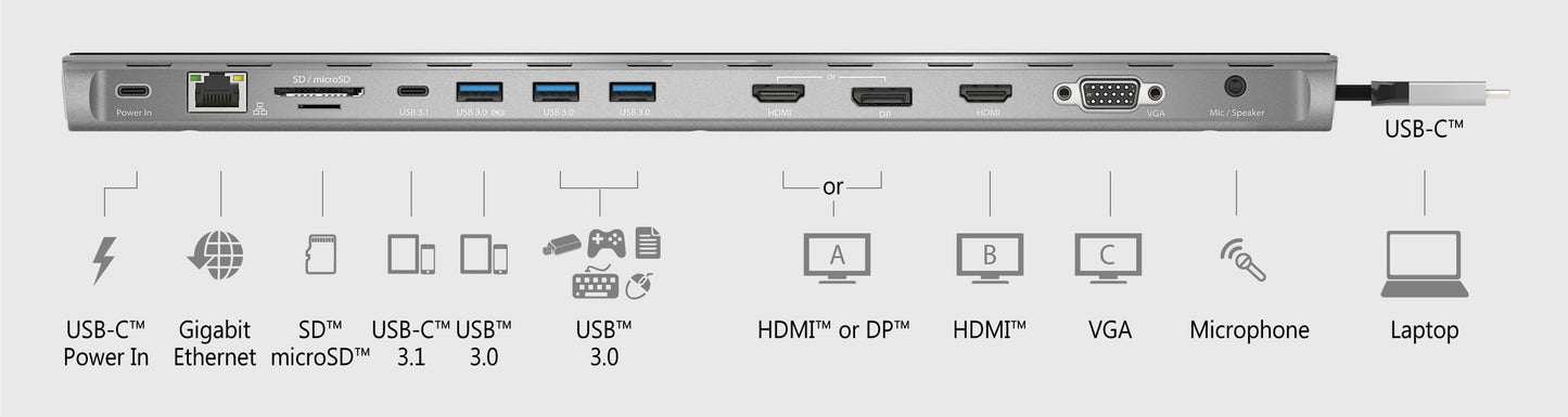 J5create USB-C Triple Display Docking Station - JCD543
