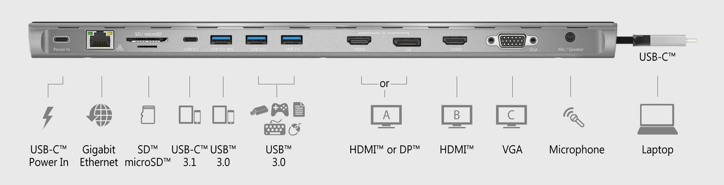 J5create USB-C Triple Display Docking Station with 100W PD Adapter - JCD543P
