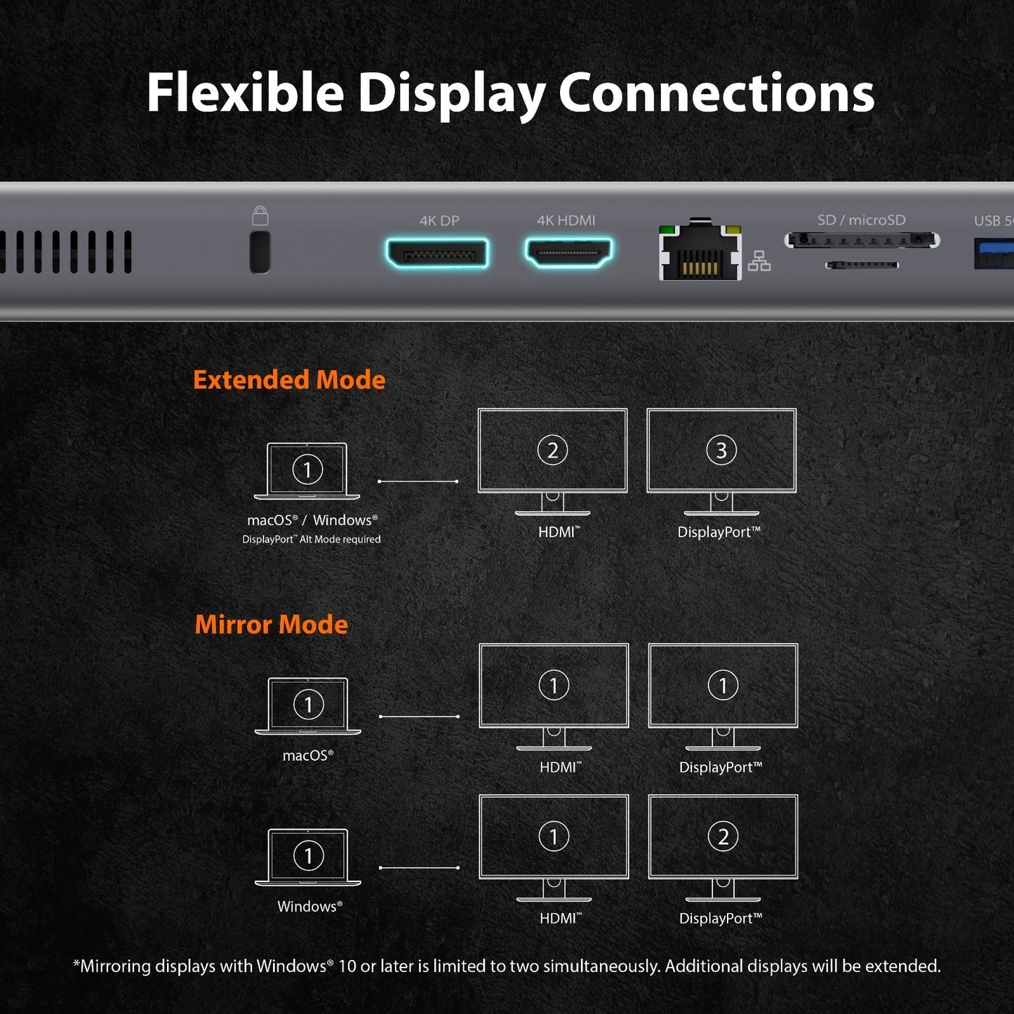 J5create USB-C Dual 4K Display Docking Station with an M.2 SSD Slot - JCD551