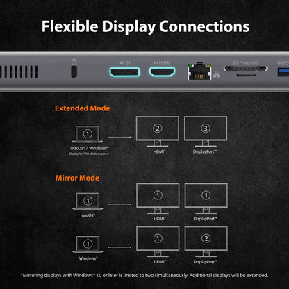J5create USB-C Dual 4K Display Docking Station with an M.2 SSD Slot - JCD551