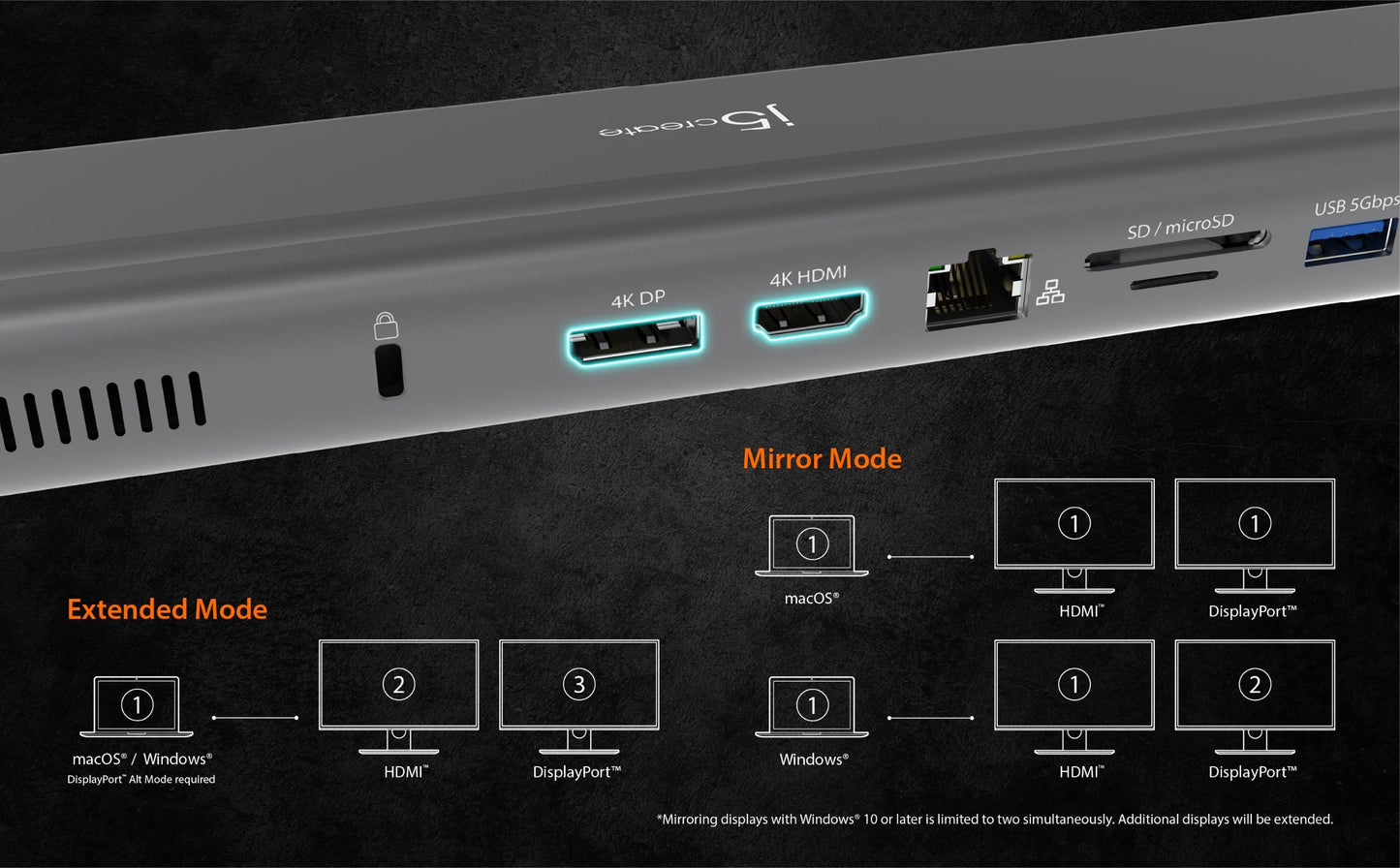 J5create USB-C Dual 4K Display Docking Station with an M.2 SSD Slot - JCD551