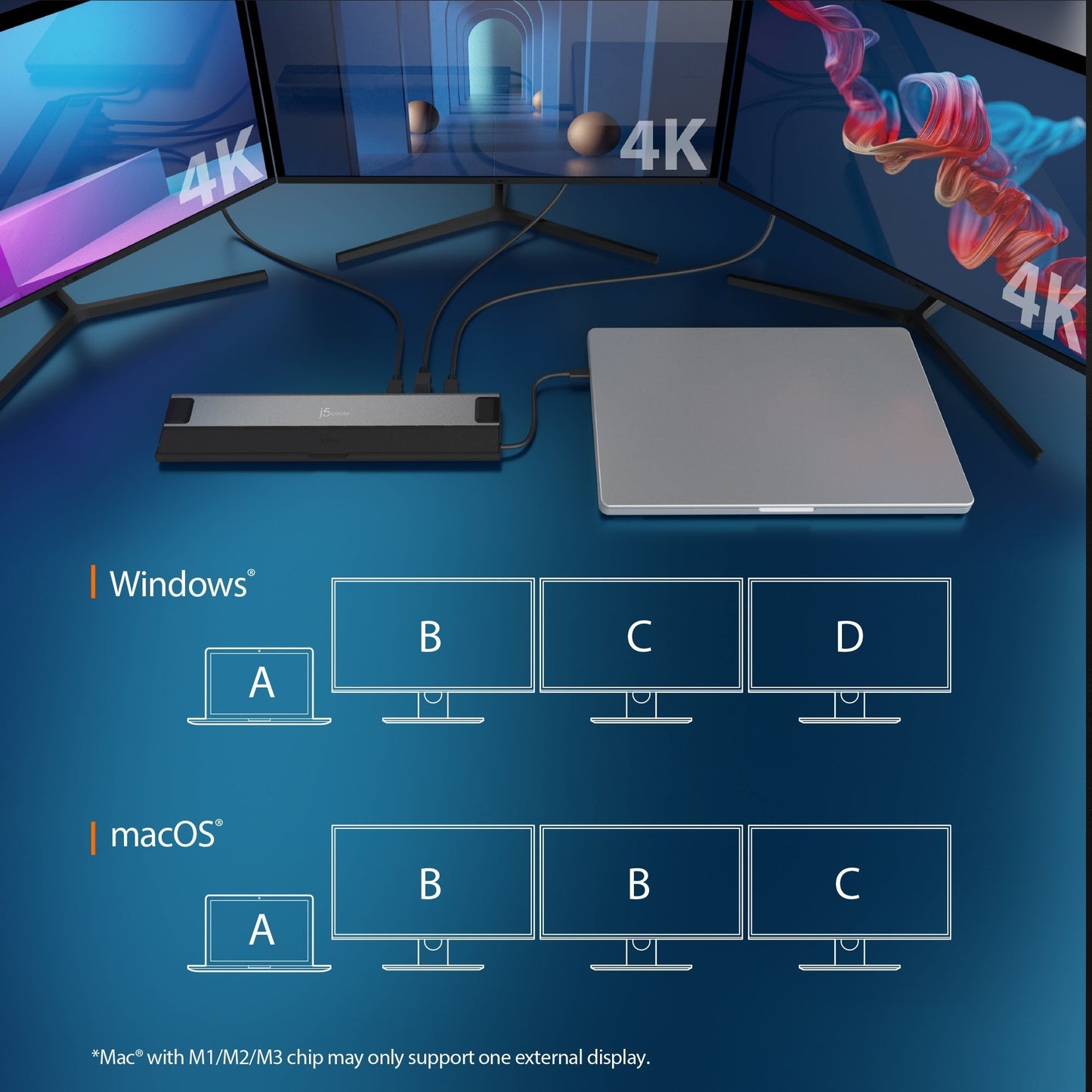 J5create USB4 Triple 4K Display Docking Station - JCD554