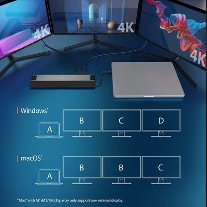 J5create USB4 Triple 4K Display Docking Station - JCD554