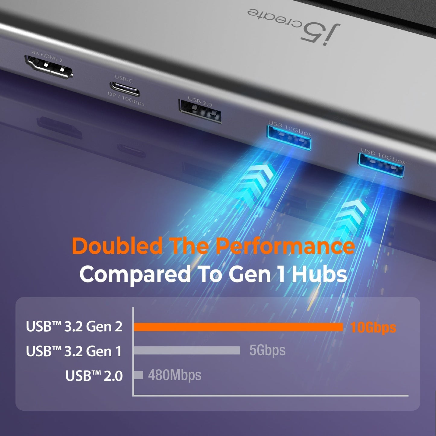 J5create USB4 Triple 4K Display Docking Station - JCD554