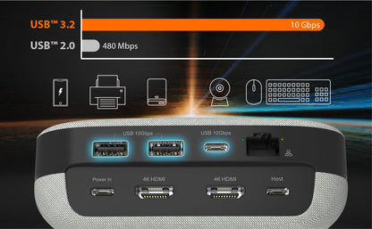 J5create USB-C Dual 4K Speakerphone Dock Pro - JCDS337