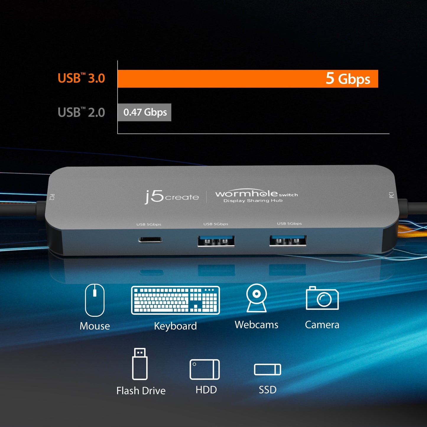 J5create Wormhole Switch Display Sharing Hub - JCH462