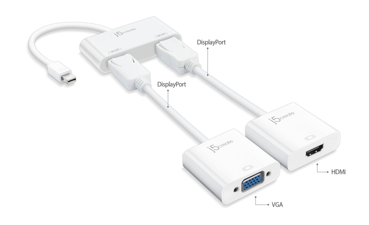 J5create Mini DisplayPort to Dual DisplayPort Adapter - JDA146
