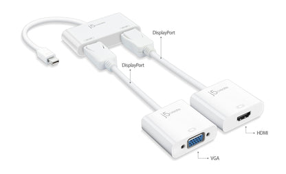 J5create Mini DisplayPort to Dual DisplayPort Adapter - JDA146