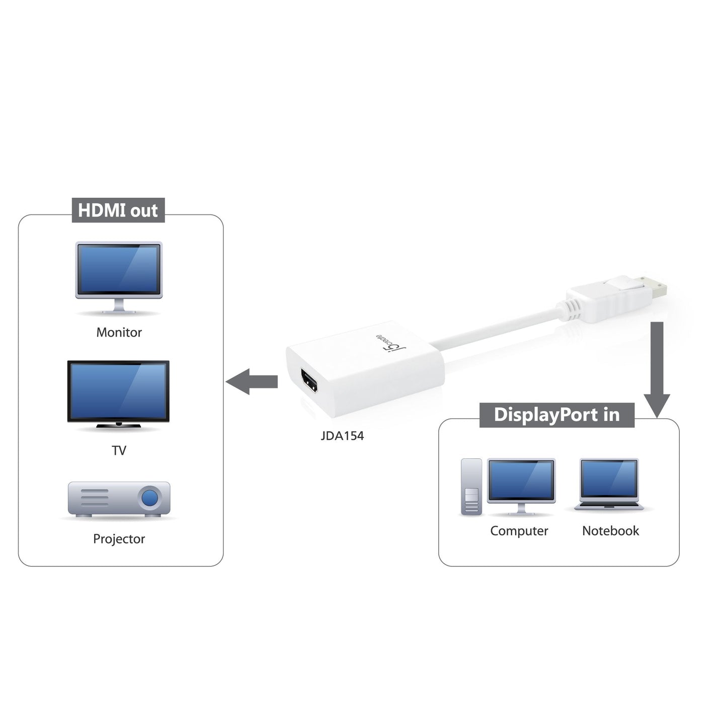 J5create DisplayPort to HDMI Adapter - JDA154