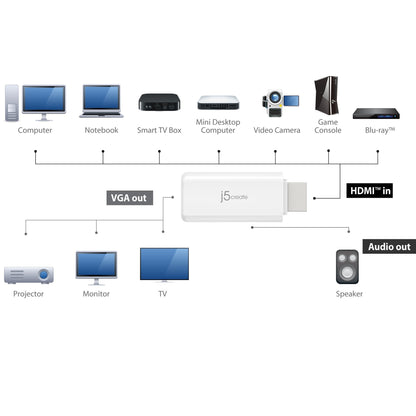 J5create HDMI to VGA Video Adapter Converter with Audio - JDA203