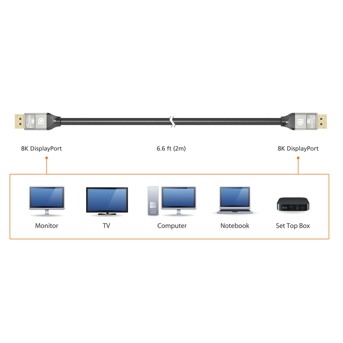 J5create 8K DisplayPort Cable - JDC43