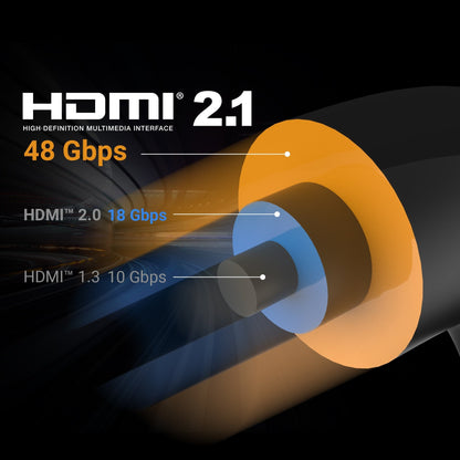 J5create Ultra High Speed HDMI Cable - JDC53