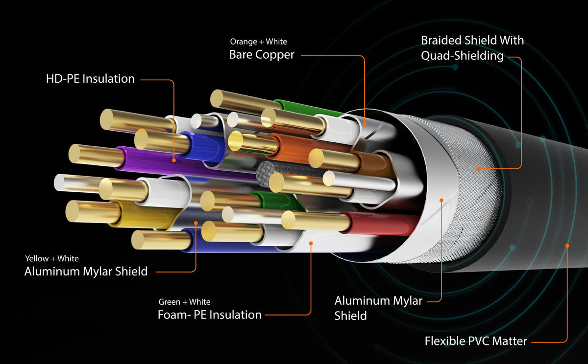 J5create Ultra High Speed HDMI Cable - JDC53