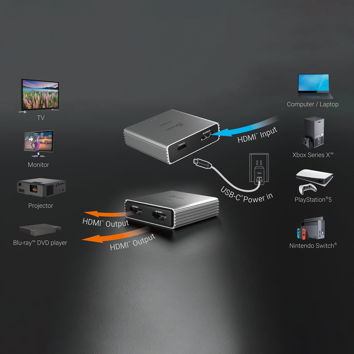 J5create 8K HDMI 2.1 2-Way Splitter - JDSH812