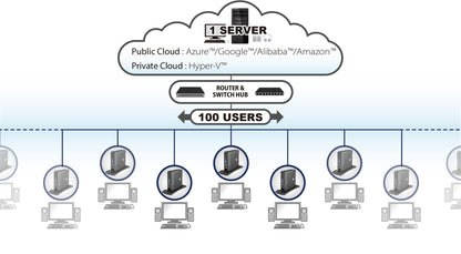 J5create RDP Client - JRC705