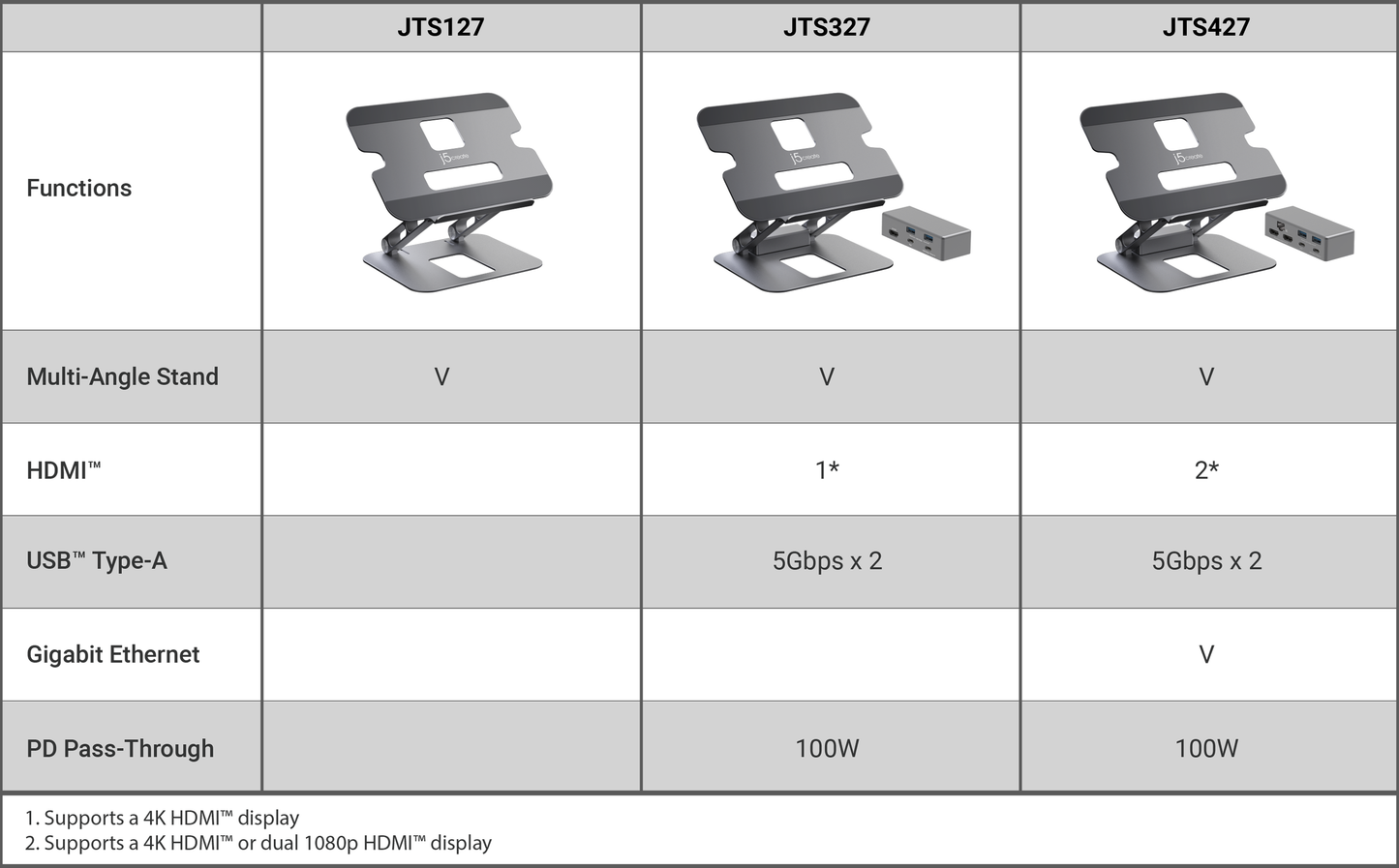 J5create Multi-Angle Laptop Stand - JTS127