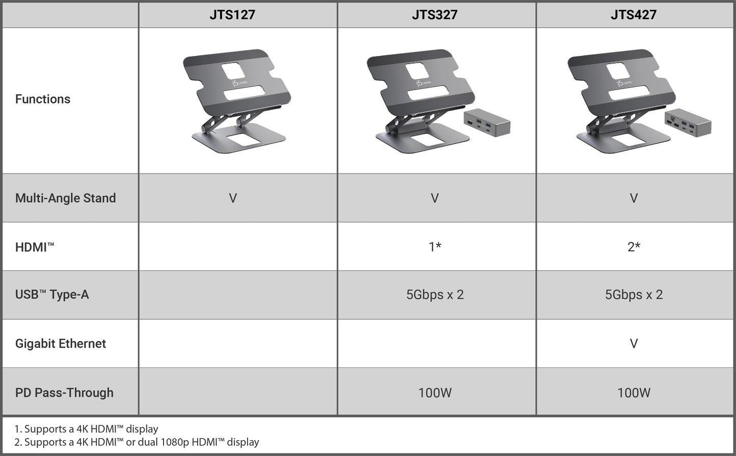J5create Multi-Angle Dual HDMI Docking Stand - JTS427
