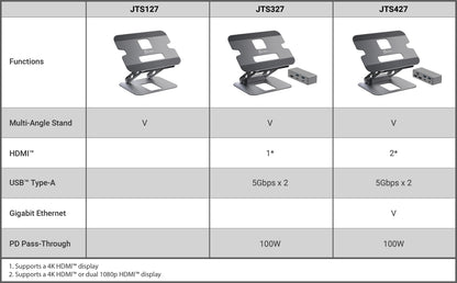 J5create Multi-Angle Dual HDMI Docking Stand - JTS427