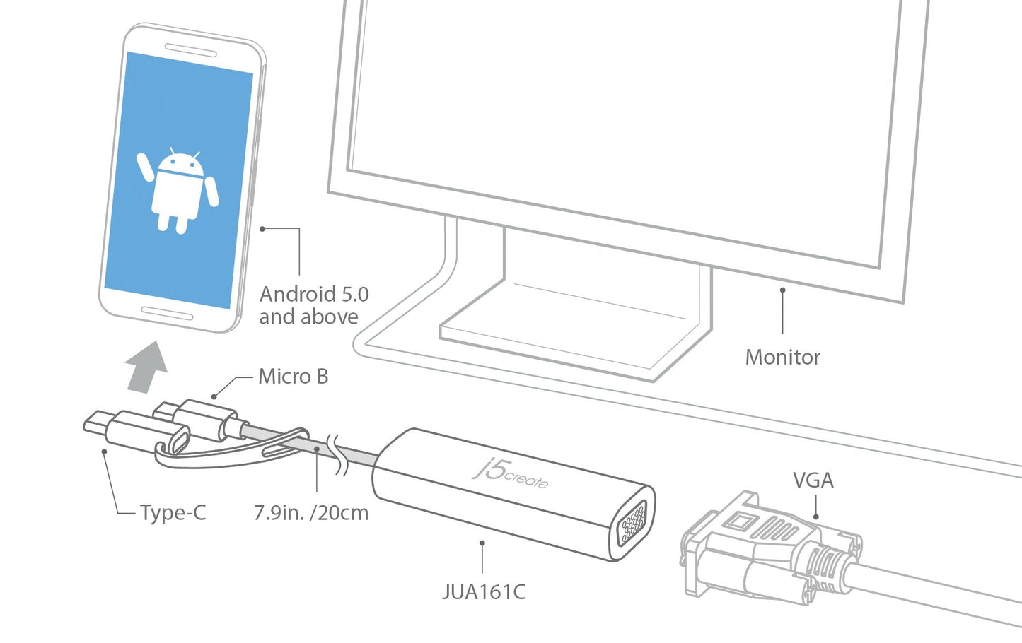 J5create Android USB to VGA Display Adapter - JUA161C