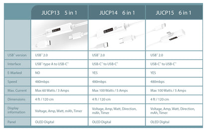 J5create USB-C Dynamic Power Meter Charging Cable - JUCP15