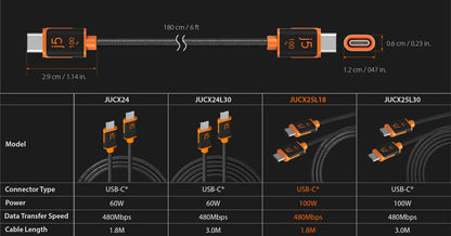 J5create USB-C 100W Sync & Charge Cable - JUCX25L18