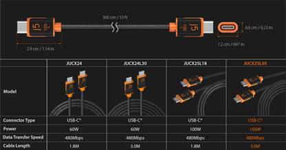 J5create USB-C 100W Sync & Charge Cable - JUCX25L30