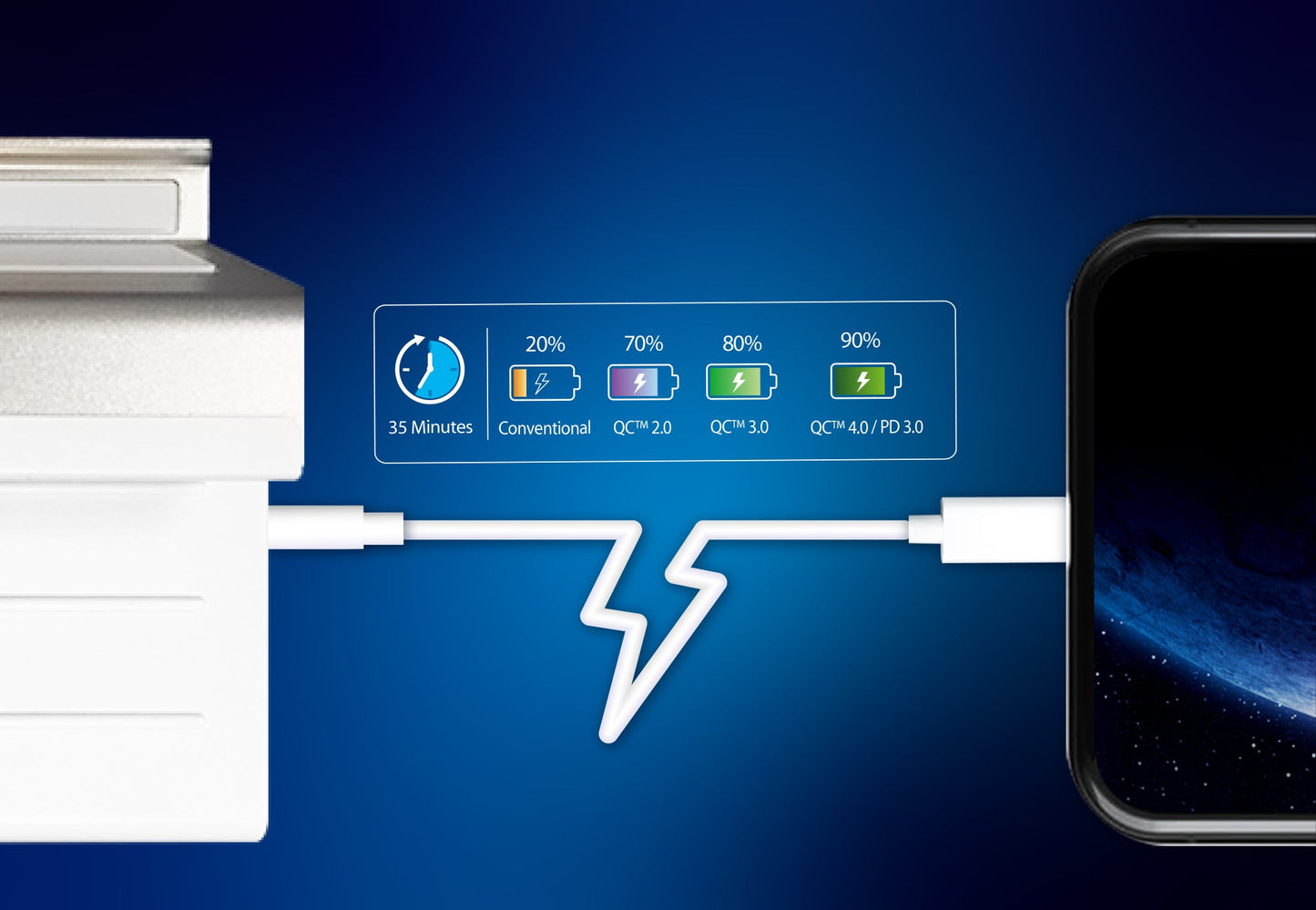 J5create 75W PD USB-C™ Super Charger - JUP4275