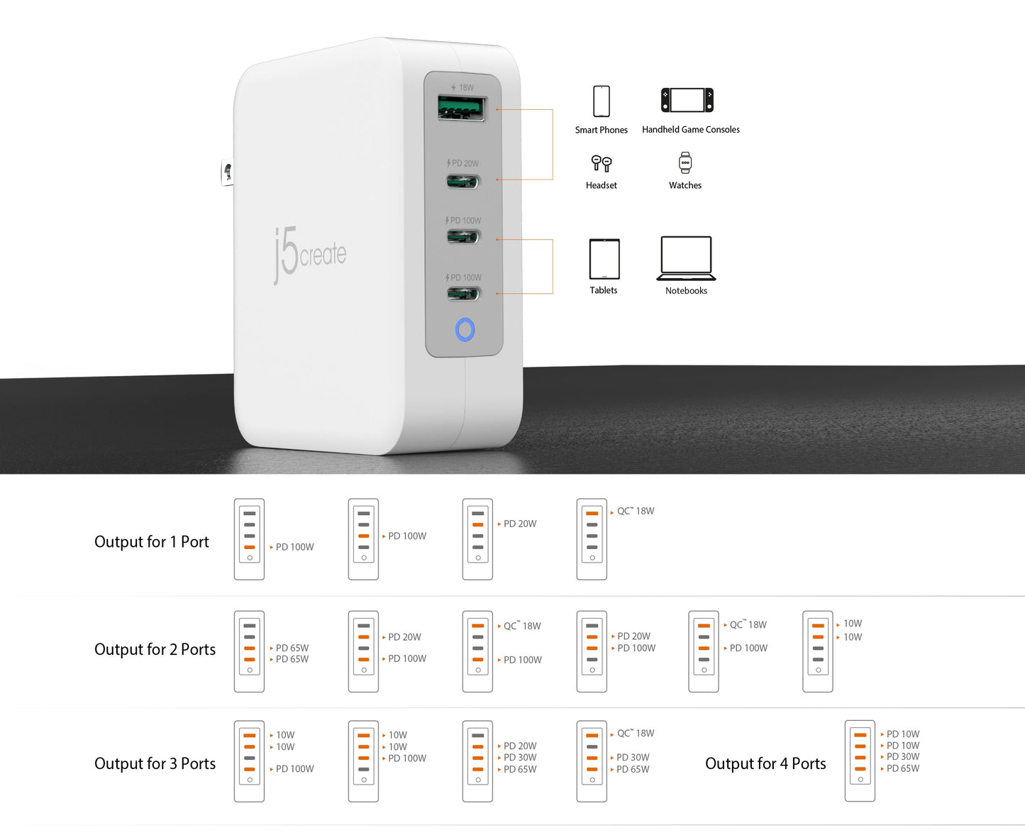 J5create 130W GaN USB-C 4-Port Charger - JUP43130