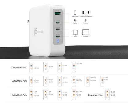 J5create 130W GaN USB-C 4-Port Charger - JUP43130
