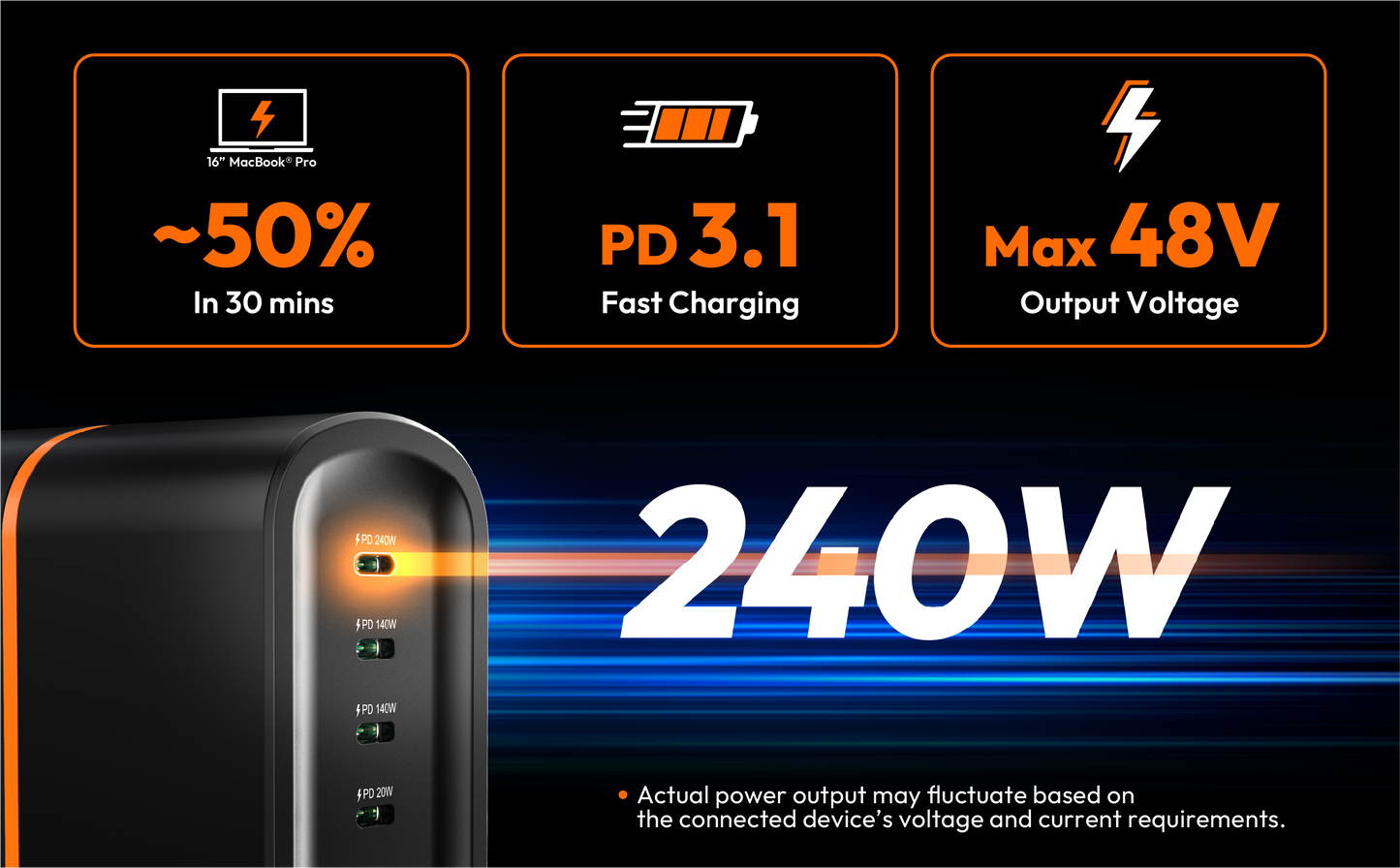 J5create 380W GaN USB-C 6-Port Charger - JUP67380