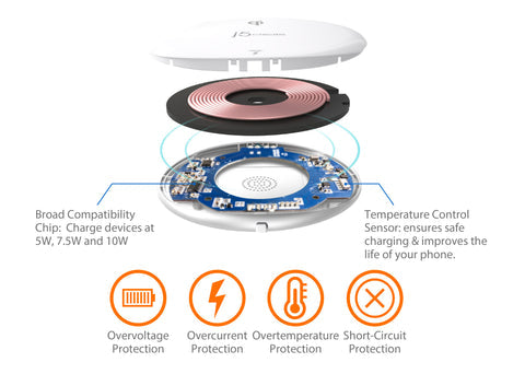 J5create Mightywave 10W Wireless Charger - JUPW1101