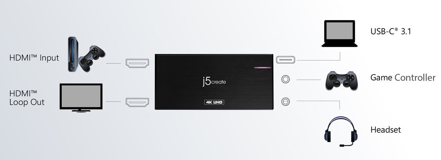 J5create HDMI to USB Type-C Game Capture Station - JVA04