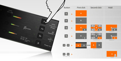 J5create Dual HDMI Video Capture - JVA06