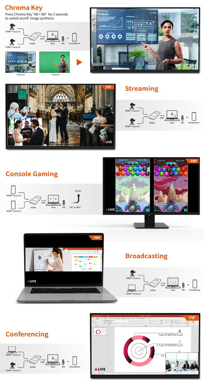 J5create Dual HDMI Video Capture - JVA06