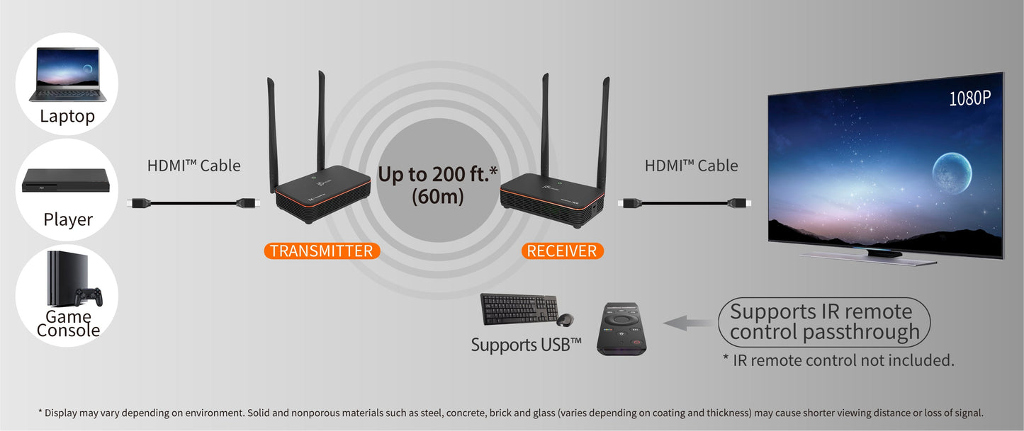 J5create Wireless Display HDMI & USB Extender - JVAW50