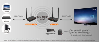 J5create Wireless Display HDMI & USB Extender - JVAW50