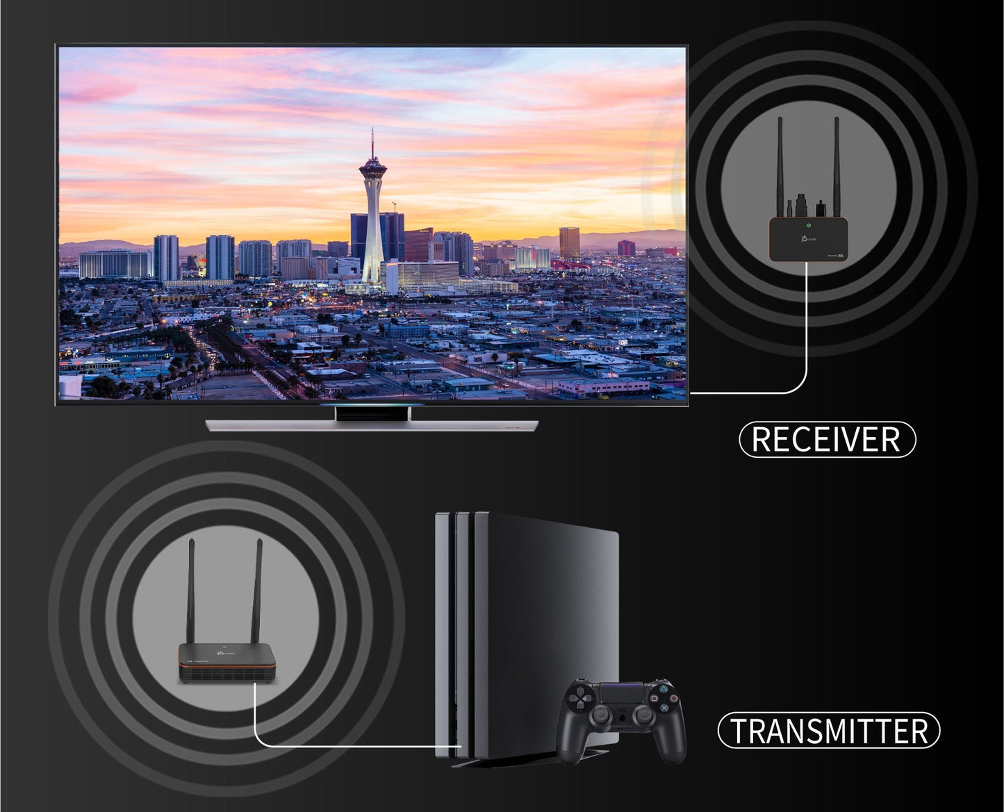 J5create Wireless Display HDMI & USB Extender - JVAW50