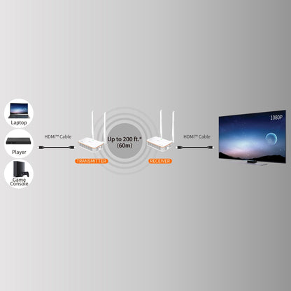 J5create Wireless Display HDMI Extender - JVAW53