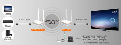 J5create Wireless Display HDMI Extender - JVAW53
