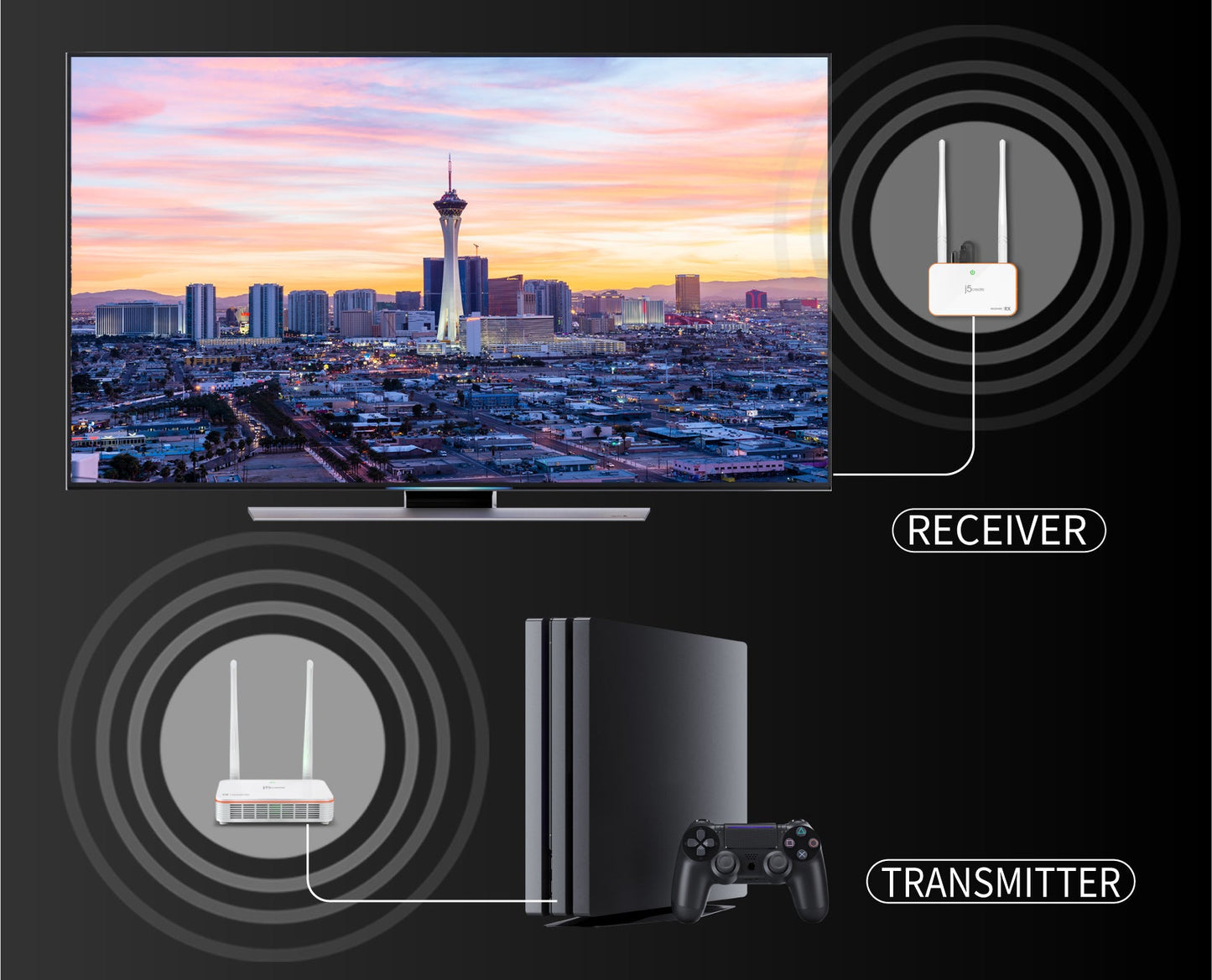 J5create Wireless Display HDMI Extender - JVAW53