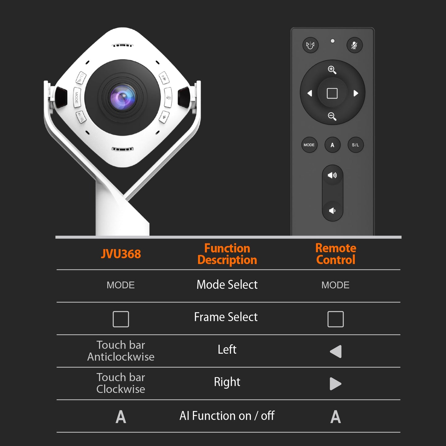 J5create 360° AI-Powered Webcam with Speakerphone - JVU368