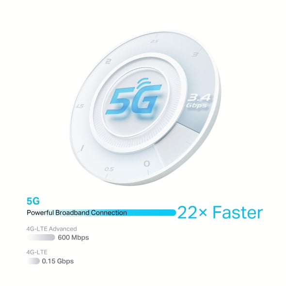 TP-Link 5G AX3000 Wi-Fi6 Telephony Router - NX510v