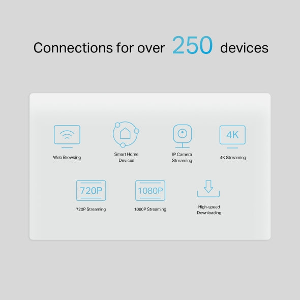 TP-Link 5G AX3000 Wi-Fi6 Telephony Router - NX510v