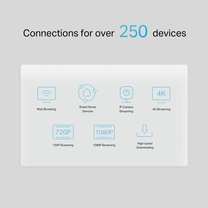 TP-Link 5G AX3000 Wi-Fi6 Telephony Router - NX510v