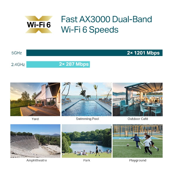 TP-Link AX3000 Indoor/Outdoor WiFi 6 Access Point - EAP650-Outdoor