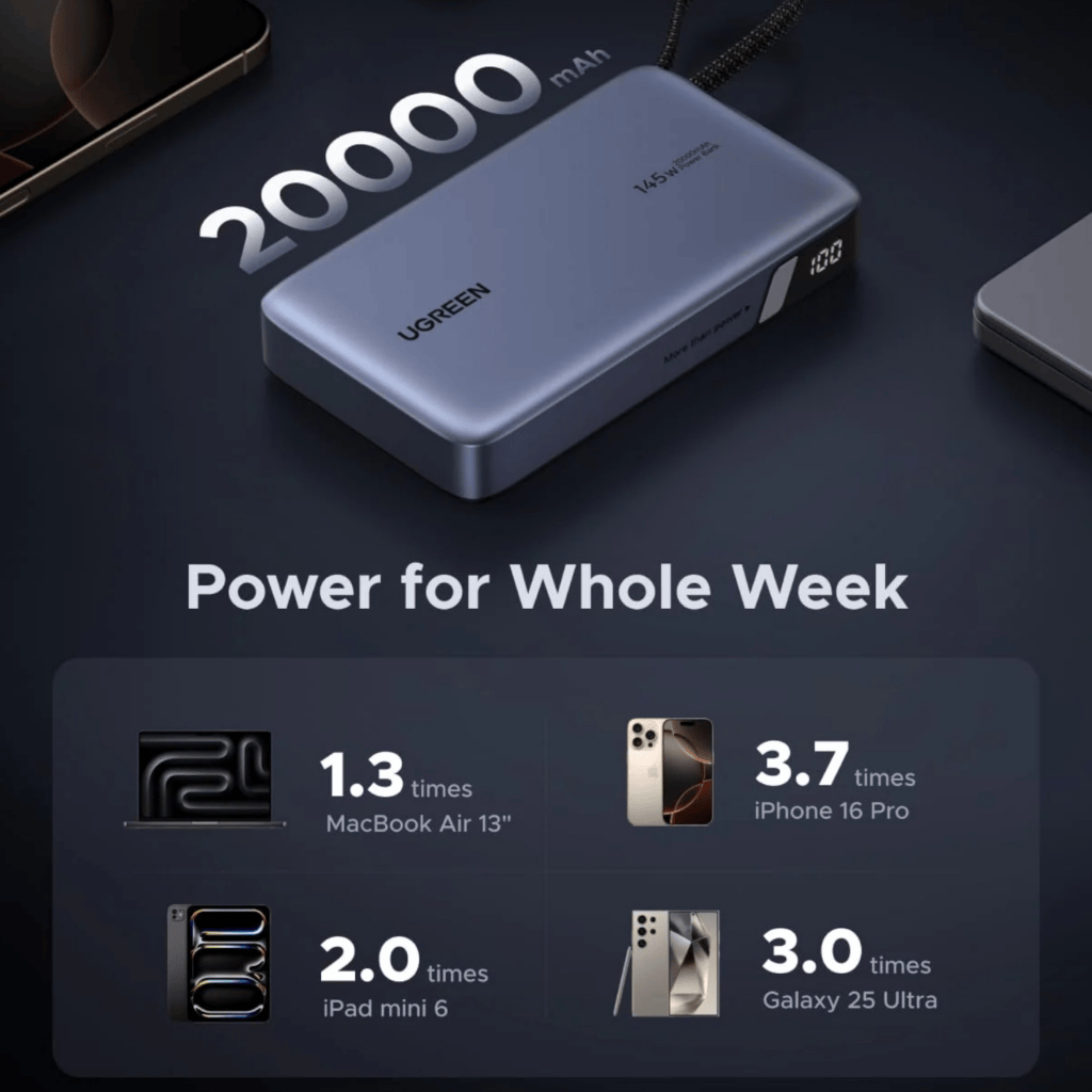 UGREEN Nexode 145W 20000mAh Power Bank with built-in USB Type-C Cable