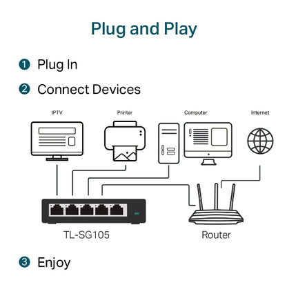 TP-Link 5-Port 10/100/1000Mbps Desktop Switch - TL-SG105