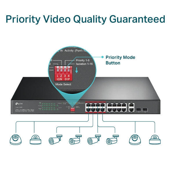 TP-Link 16-Port 10/100 Mbps + 2-Port Gigabit Rackmount Switch - TL-SL1218MP