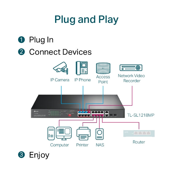 TP-Link 16-Port 10/100 Mbps + 2-Port Gigabit Rackmount Switch - TL-SL1218MP